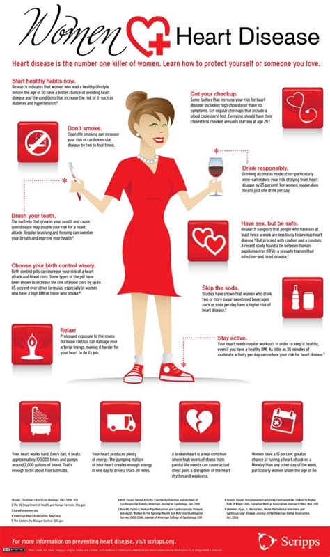 Women's Heart Health